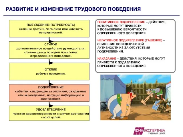 РАЗВИТИЕ И ИЗМЕНЕНИЕ ТРУДОВОГО ПОВЕДЕНИЯ ПОБУЖДЕНИЕ (ПОТРЕБНОСТЬ) желание достичь чего-либо или