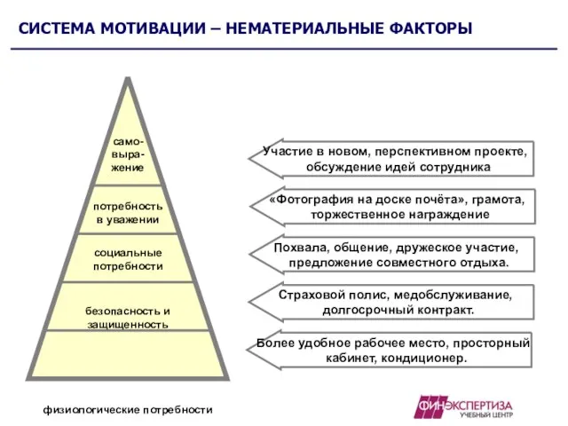 СИСТЕМА МОТИВАЦИИ – НЕМАТЕРИАЛЬНЫЕ ФАКТОРЫ Более удобное рабочее место, просторный кабинет,