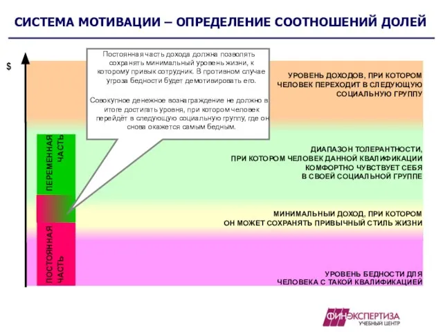 …. УРОВЕНЬ БЕДНОСТИ ДЛЯ ЧЕЛОВЕКА С ТАКОЙ КВАЛИФИКАЦИЕЙ УРОВЕНЬ ДОХОДОВ, ПРИ