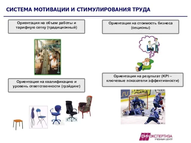 СИСТЕМА МОТИВАЦИИ И СТИМУЛИРОВАНИЯ ТРУДА Ориентация на объем работы и тарифную