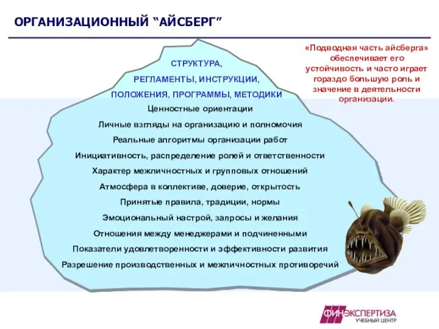 ОРГАНИЗАЦИОННЫЙ “АЙСБЕРГ” «Подводная часть айсберга» обеспечивает его устойчивость и часто играет