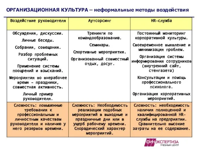 ОРГАНИЗАЦИОННАЯ КУЛЬТУРА – неформальные методы воздействия