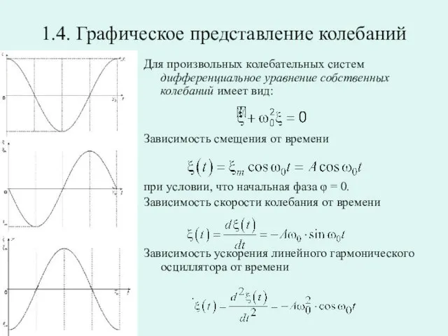 1.4. Графическое представление колебаний Для произвольных колебательных систем дифференциальное уравнение собственных