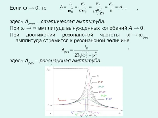 Если ω → 0, то , здесь Aстат – статическая амплитуда.