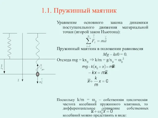 1.1. Пружинный маятник Уравнение основного закона динамики поступательного движения материальной точки