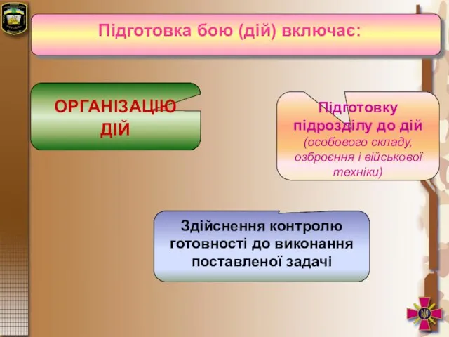 Підготовку підрозділу до дій (особового складу, озброєння і військової техніки) Здійснення