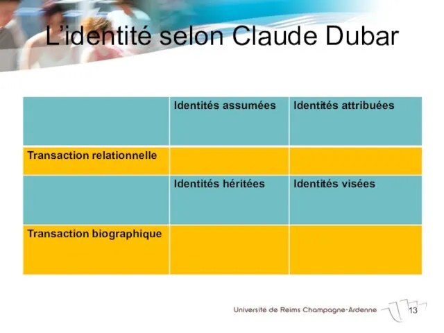 L’identité selon Claude Dubar