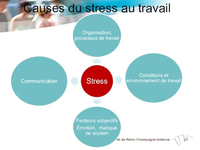 Causes du stress au travail
