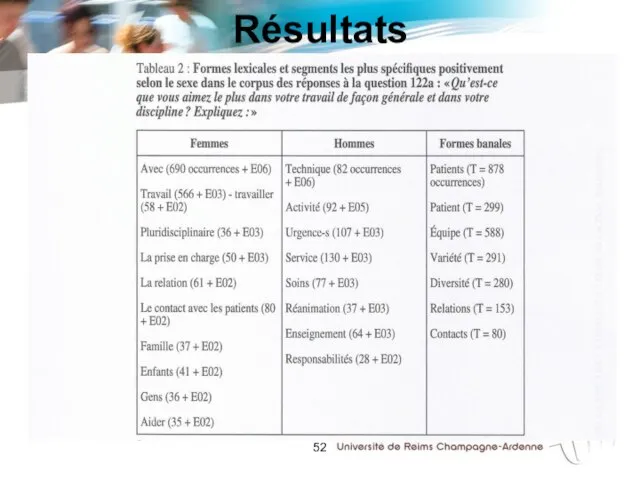 Résultats