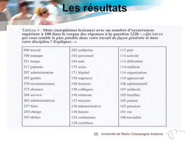 Les résultats