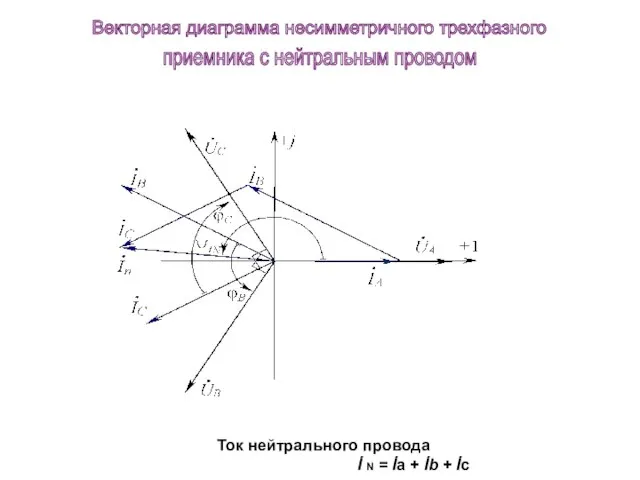 Ток нейтрального провода İ N = İa + İb + İc