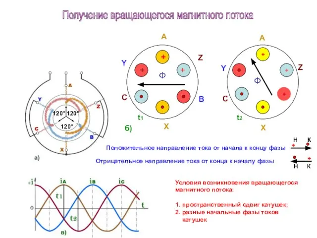 + + + Ф А Z Х C В Y +