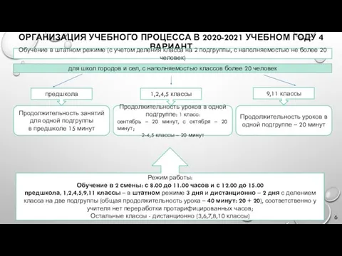 ОРГАНИЗАЦИЯ УЧЕБНОГО ПРОЦЕССА В 2020-2021 УЧЕБНОМ ГОДУ 4 ВАРИАНТ Обучение в