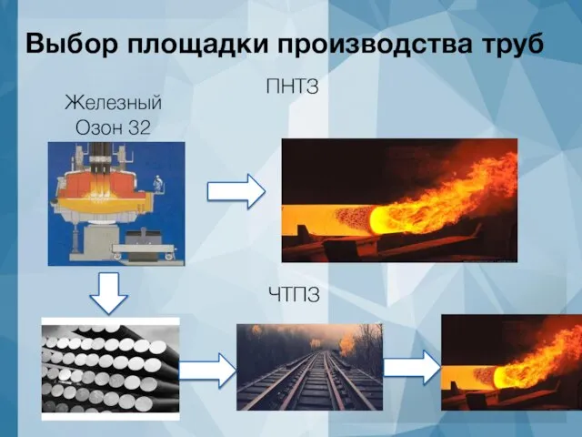 Выбор площадки производства труб ПНТЗ Железный Озон 32 ЧТПЗ