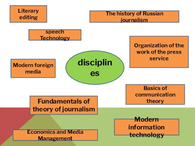 disciplines speech Technology The history of Russian journalism Basics of communication
