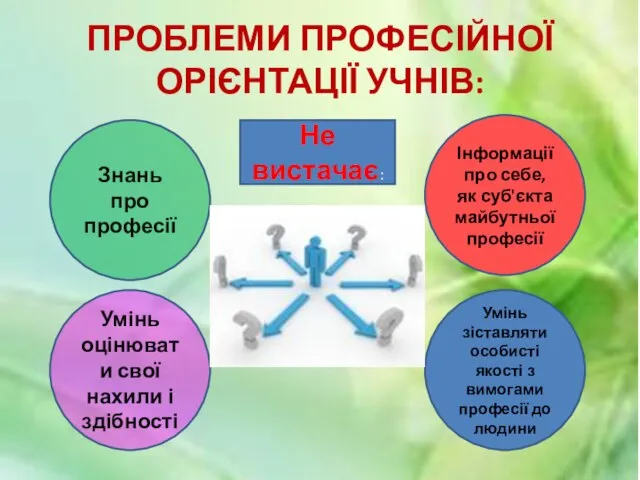 ПРОБЛЕМИ ПРОФЕСІЙНОЇ ОРІЄНТАЦІЇ УЧНІВ: Інформації про себе, як суб'єкта майбутньої професії