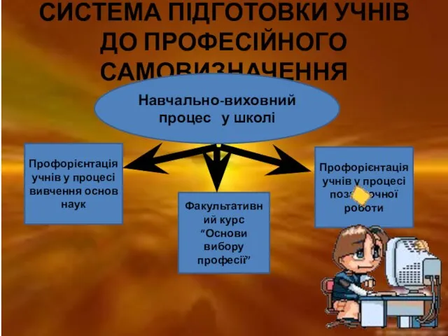 СИСТЕМА ПІДГОТОВКИ УЧНІВ ДО ПРОФЕСІЙНОГО САМОВИЗНАЧЕННЯ Навчально-виховний процес у школі Профорієнтація