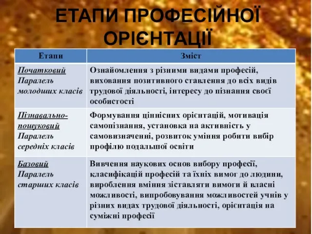 ЕТАПИ ПРОФЕСІЙНОЇ ОРІЄНТАЦІЇ