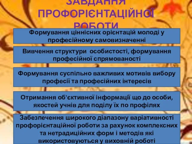 ЗАВДАННЯ ПРОФОРІЄНТАЦІЙНОЇ РОБОТИ Формування ціннісних орієнтацій молоді у професійному самовизначенні Вивчення