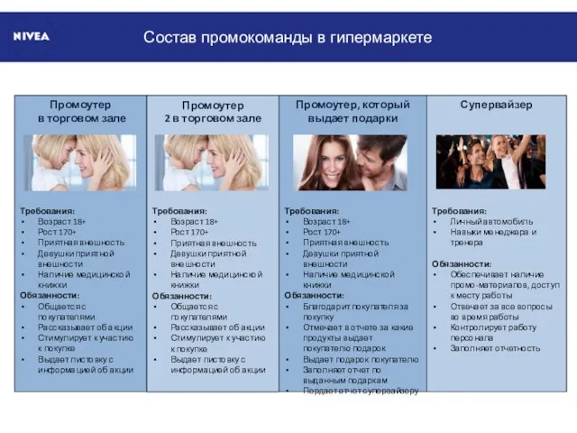 Состав промокоманды в гипермаркете Промоутер в торговом зале Требования: Возраст 18+