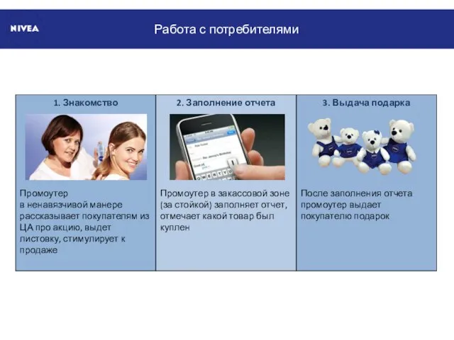 Работа с потребителями 1. Знакомство Промоутер в ненавязчивой манере рассказывает покупателям