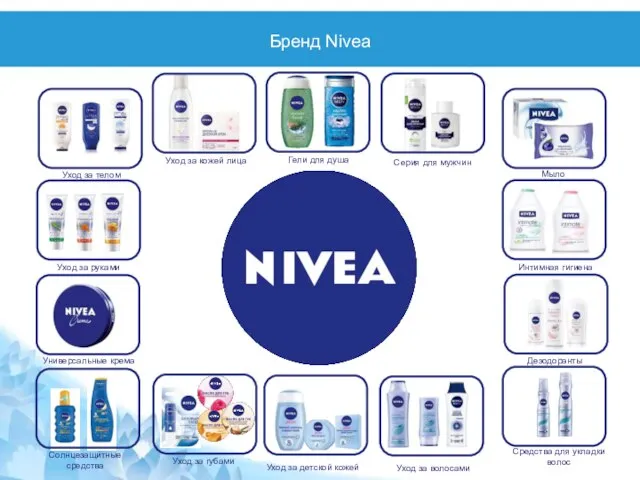 Бренд Nivea Уход за кожей лица Гели для душа Серия для