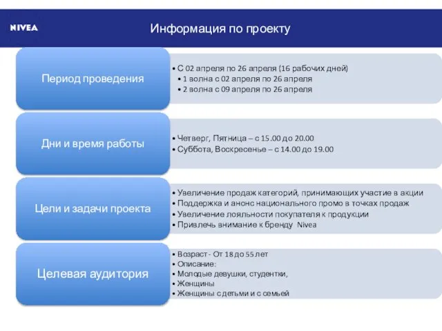 Информация по проекту