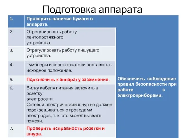 Подготовка аппарата