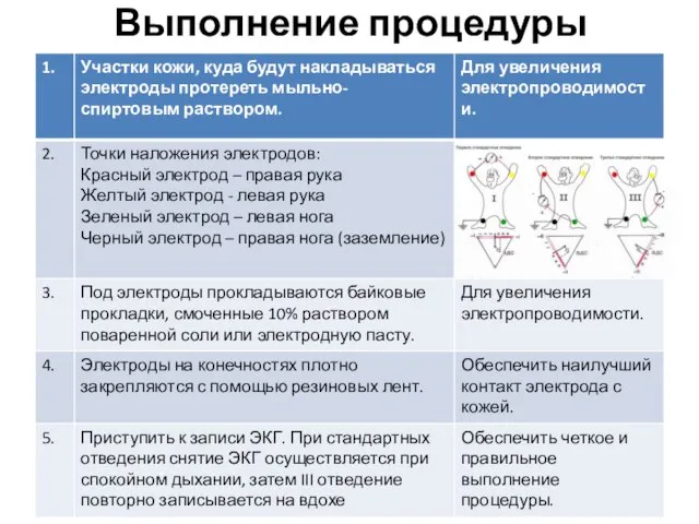 Выполнение процедуры