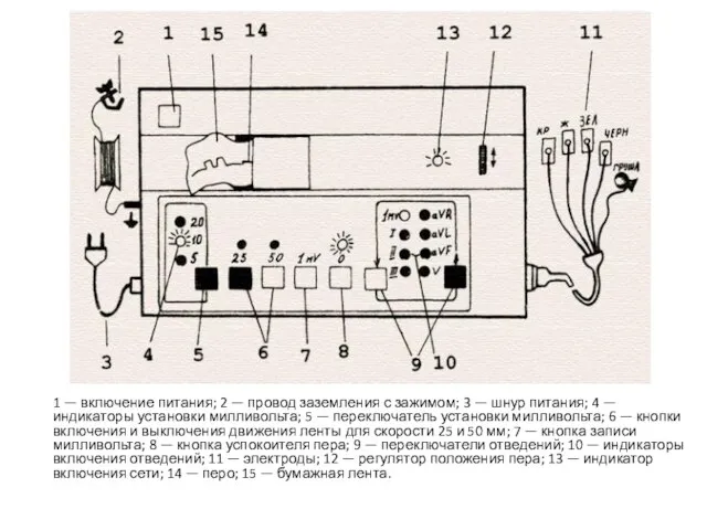 1 — включение питания; 2 — провод заземления с зажимом; 3