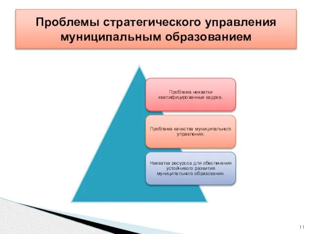 Проблемы стратегического управления муниципальным образованием