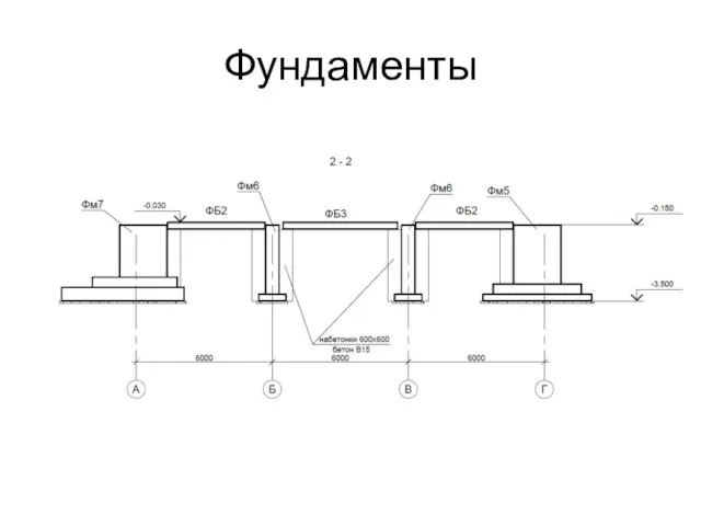 Фундаменты