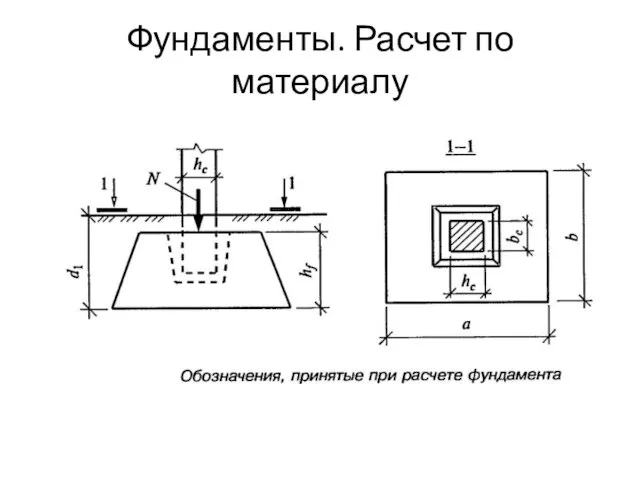 Фундаменты. Расчет по материалу