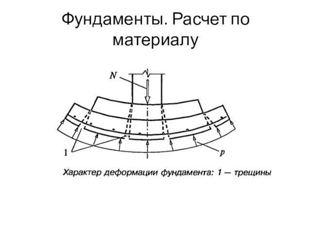 Фундаменты. Расчет по материалу