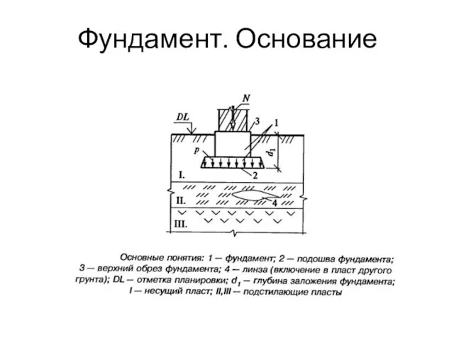 Фундамент. Основание