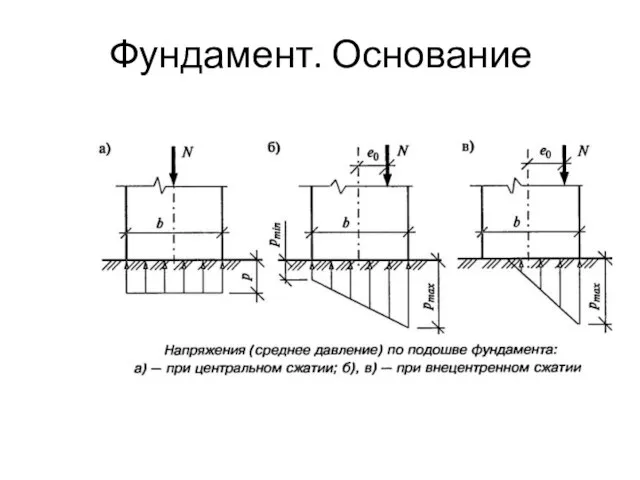 Фундамент. Основание