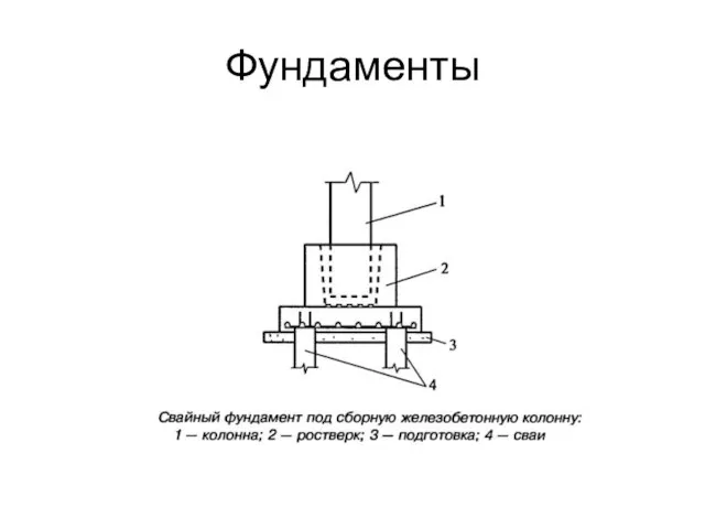 Фундаменты