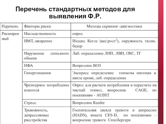 Перечень стандартных методов для выявления Ф.Р.