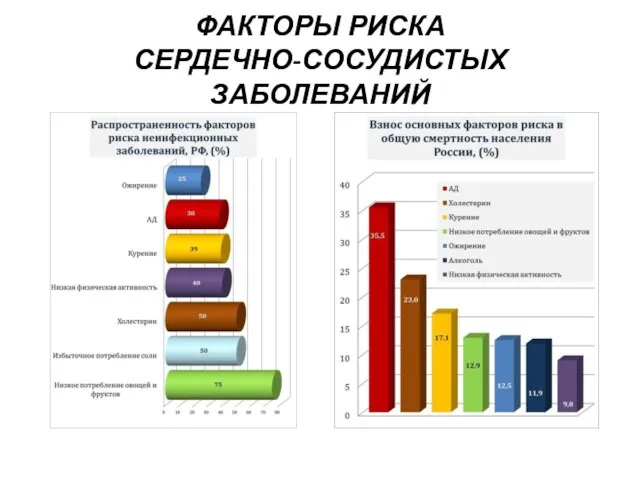 ФАКТОРЫ РИСКА СЕРДЕЧНО-СОСУДИСТЫХ ЗАБОЛЕВАНИЙ