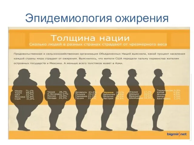 Эпидемиология ожирения