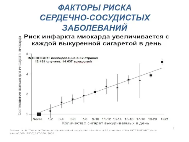 ФАКТОРЫ РИСКА СЕРДЕЧНО-СОСУДИСТЫХ ЗАБОЛЕВАНИЙ