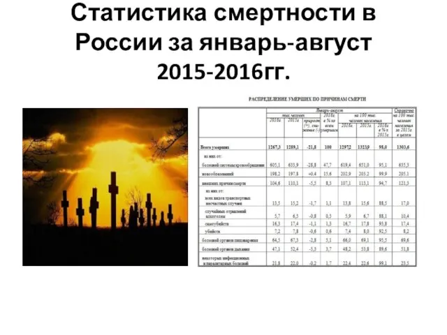 Статистика смертности в России за январь-август 2015-2016гг.