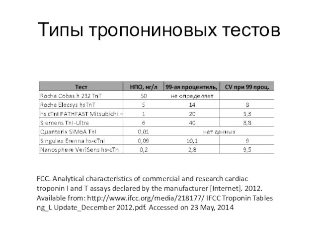 Типы тропониновых тестов FCC. Analytical characteristics of commercial and research cardiac