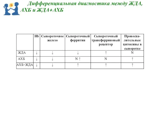 Дифференциальная диагностика между ЖДА, АХБ и ЖДА+АХБ