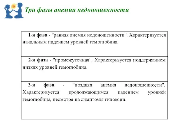 Три фазы анемии недоношенности