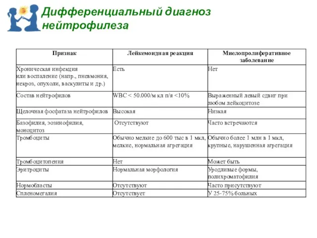 Дифференциальный диагноз нейтрофилеза