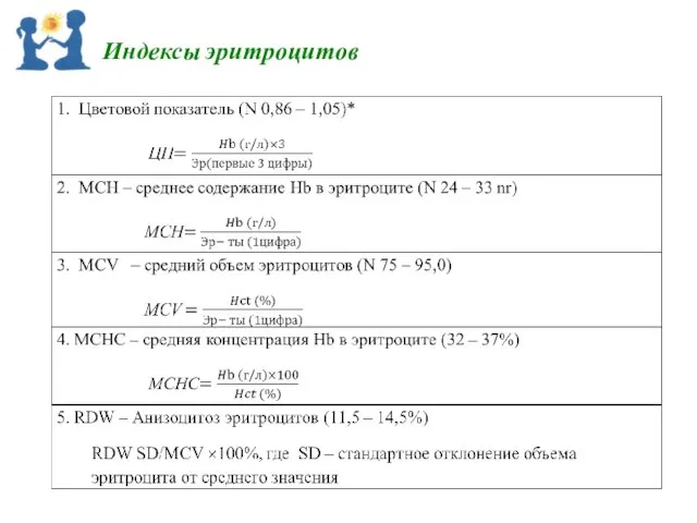 Индексы эритроцитов