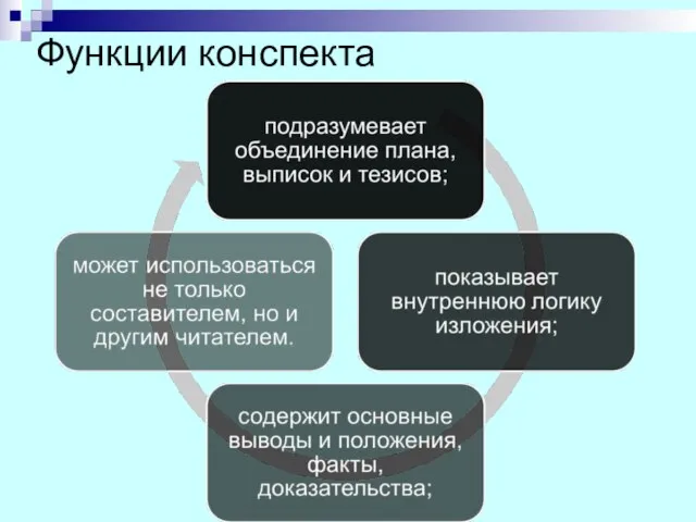 Функции конспекта