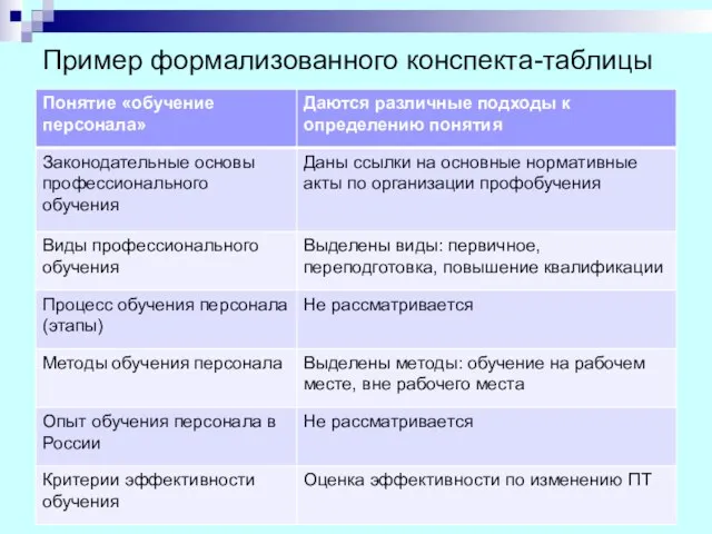 Пример формализованного конспекта-таблицы