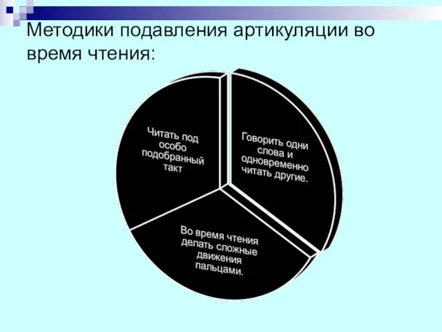 Методики подавления артикуляции во время чтения: